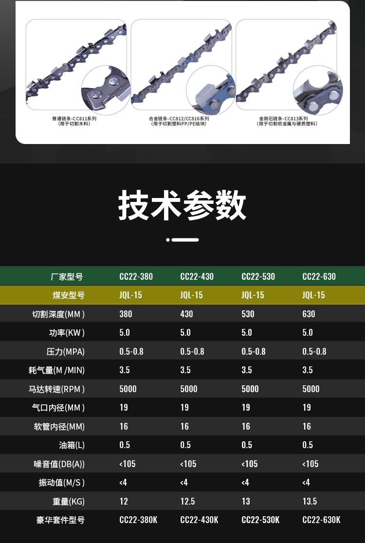 气动链锯CC22_05