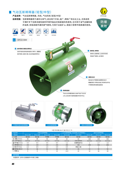 瓦斯稀释器