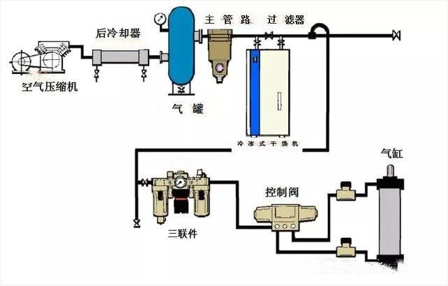 欲善其事，先利其器——关于气动工具，你都了解多少？（三）