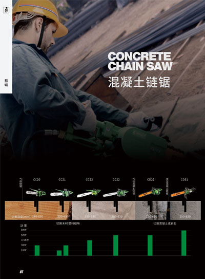 混凝土链锯
